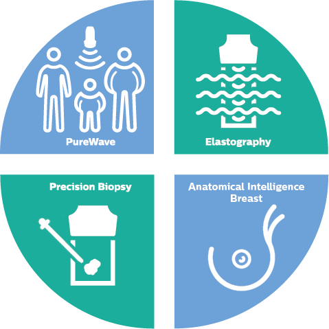 Small parts with breast infographic